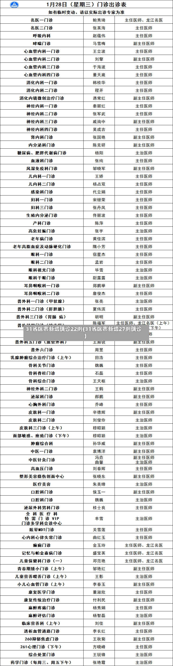 31省区市新增确诊22例(31省区市新增27例确诊)-第3张图片