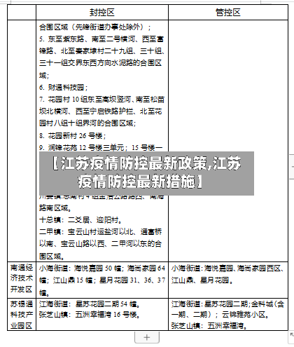【江苏疫情防控最新政策,江苏疫情防控最新措施】-第3张图片