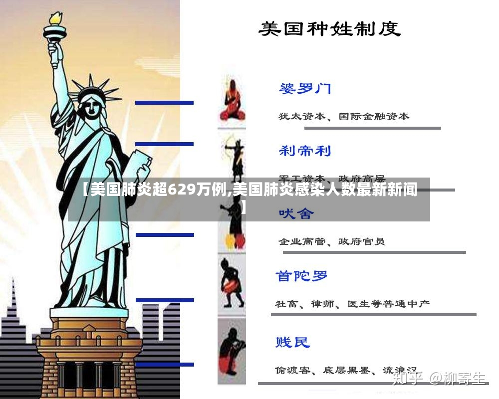 【美国肺炎超629万例,美国肺炎感染人数最新新闻】-第3张图片