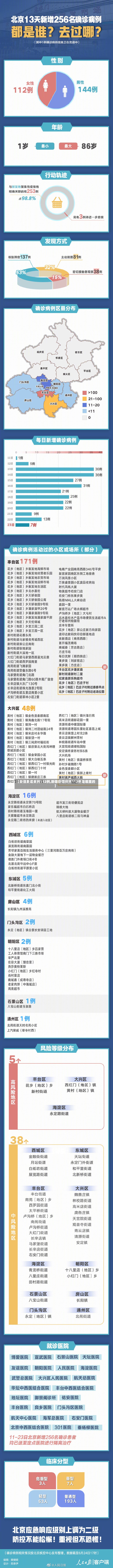 【新疆新增病例112例,新疆新增病例112例是哪里的】