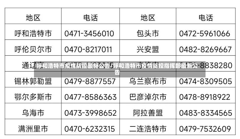 呼和浩特市疫情防控最新公告/呼和浩特市疫情防控指挥部最新公告