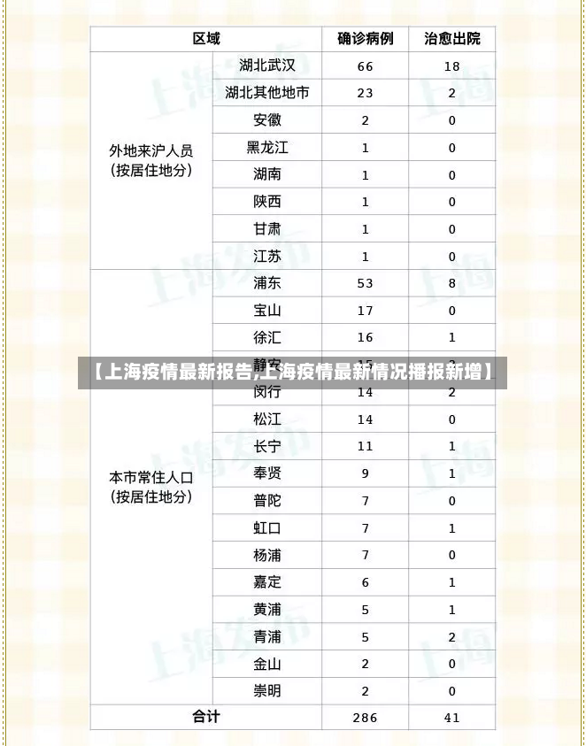 【上海疫情最新报告,上海疫情最新情况播报新增】-第2张图片