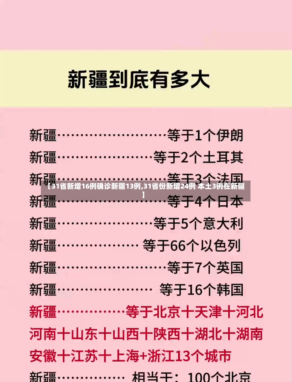 【31省新增16例确诊新疆13例,31省份新增24例 本土3例在新疆】-第3张图片