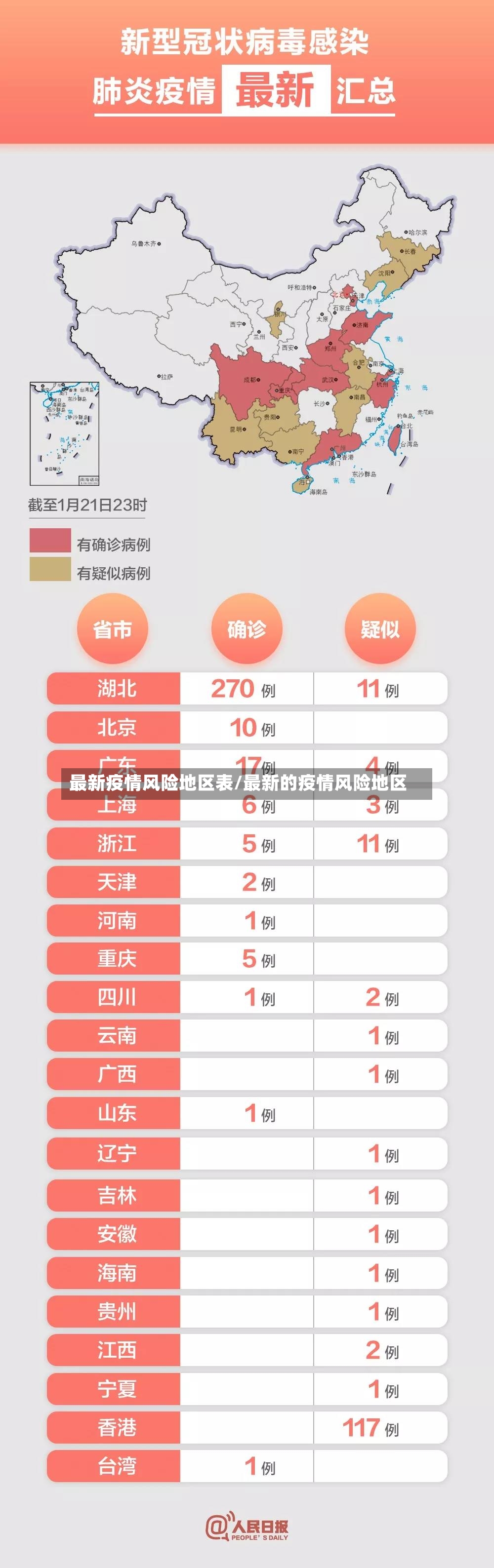 最新疫情风险地区表/最新的疫情风险地区-第3张图片