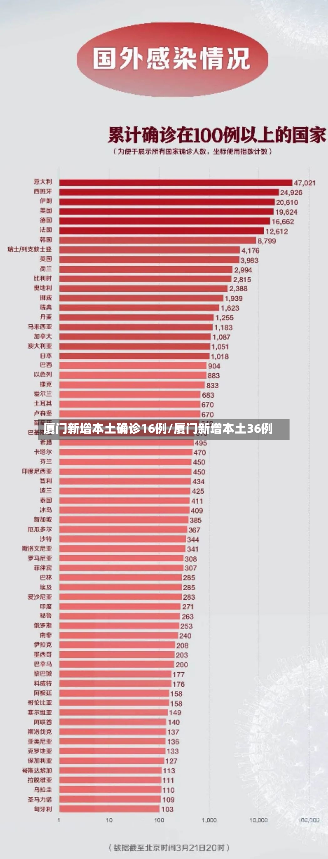 厦门新增本土确诊16例/厦门新增本土36例-第3张图片