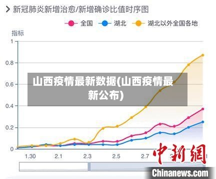 山西疫情最新数据(山西疫情最新公布)-第2张图片