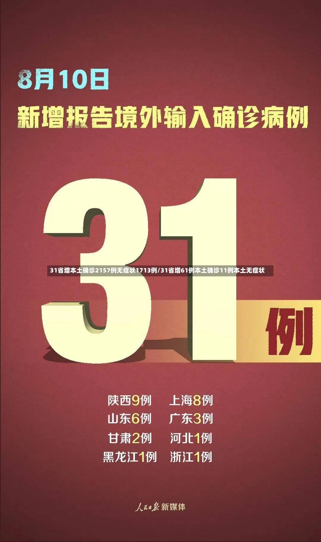 31省增本土确诊2157例无症状1713例/31省增61例本土确诊11例本土无症状