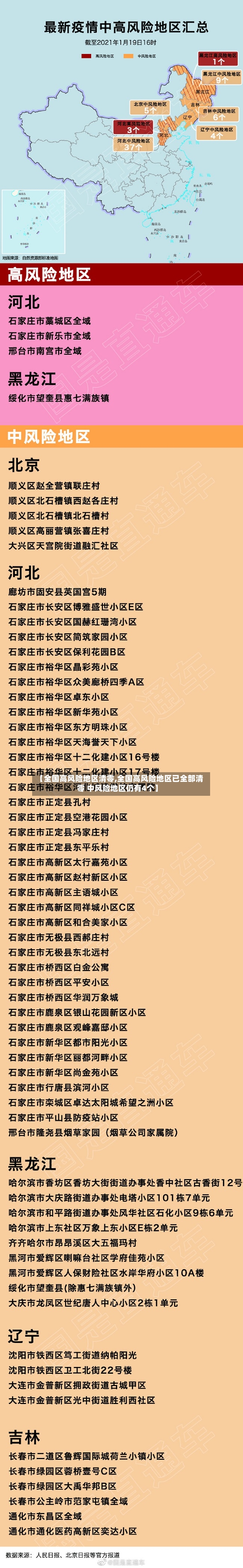 【全国高风险地区清零,全国高风险地区已全部清零 中风险地区仍有4个】