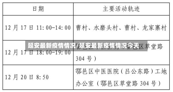 延安最新疫情情况/延安最新疫情情况今天