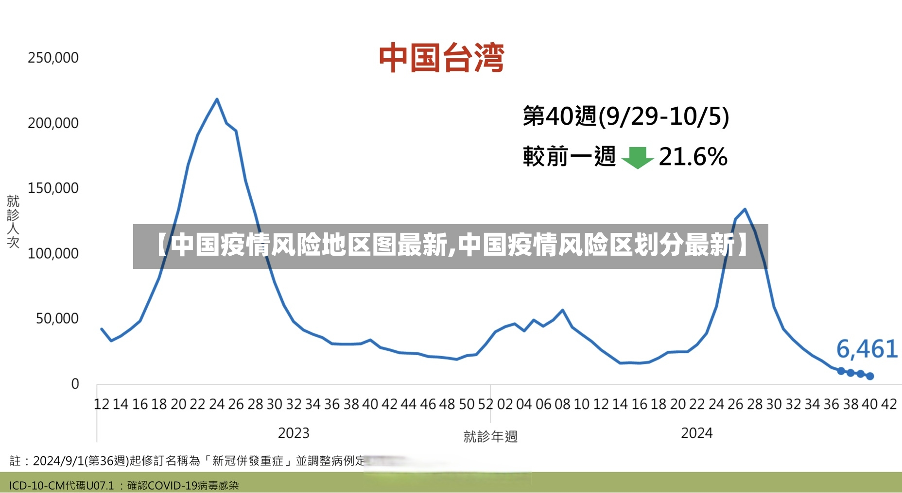 【中国疫情风险地区图最新,中国疫情风险区划分最新】