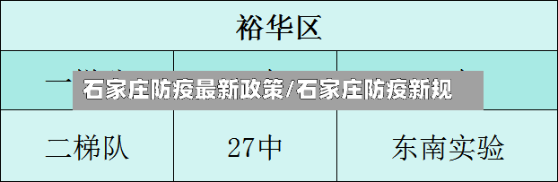 石家庄防疫最新政策/石家庄防疫新规-第2张图片