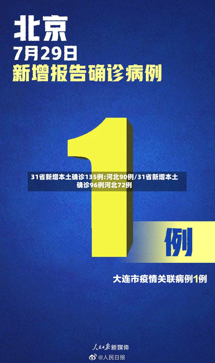 31省新增本土确诊135例:河北90例/31省新增本土确诊96例河北72例