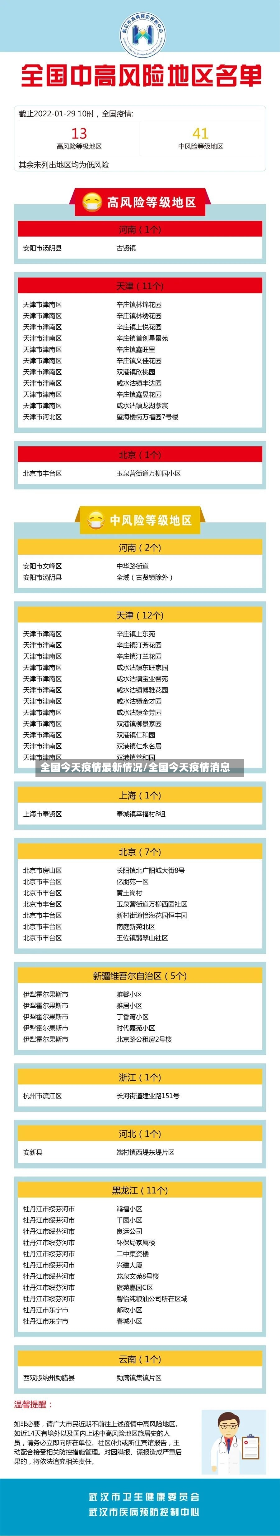 全国今天疫情最新情况/全国今天疫情消息-第3张图片