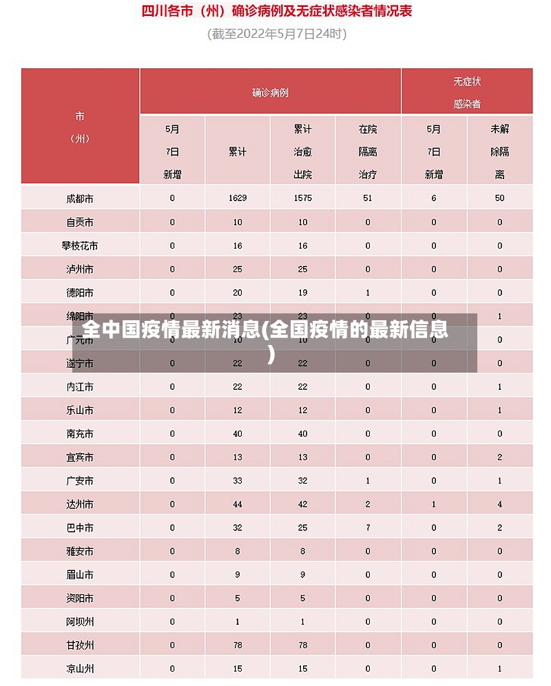 全中国疫情最新消息(全国疫情的最新信息)