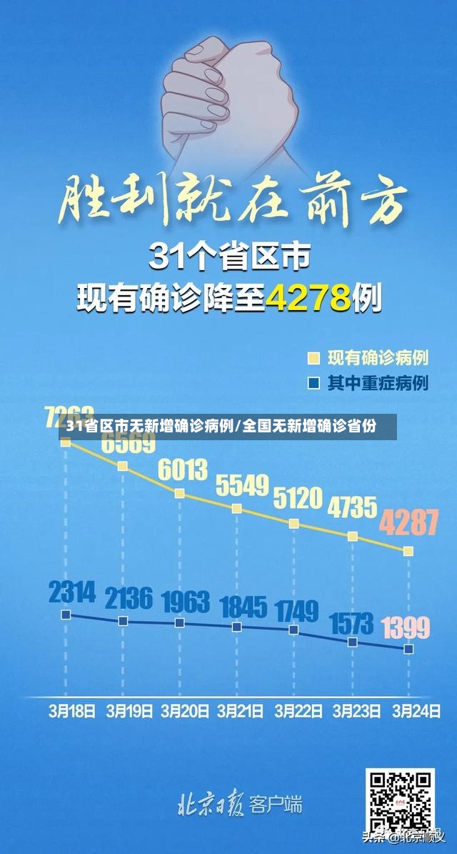 31省区市无新增确诊病例/全国无新增确诊省份-第3张图片