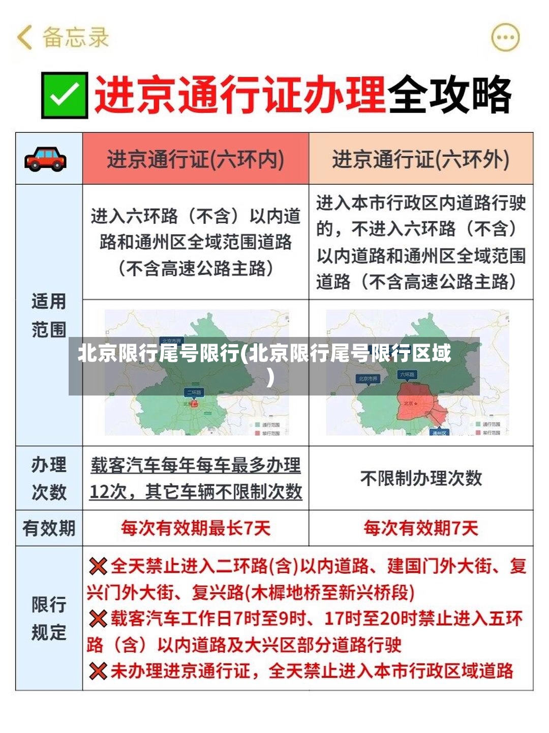 北京限行尾号限行(北京限行尾号限行区域)-第3张图片