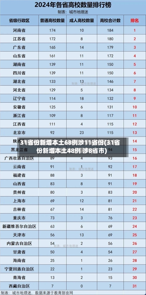 31省份新增本土68例涉11省份(31省份新增本土48例 涉8省市)-第2张图片