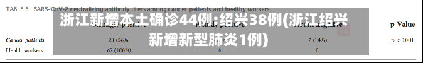 浙江新增本土确诊44例:绍兴38例(浙江绍兴新增新型肺炎1例)-第2张图片