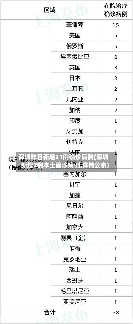深圳昨日新增21例确诊病例(深圳新增2例本土确诊病例,详情公布)-第2张图片