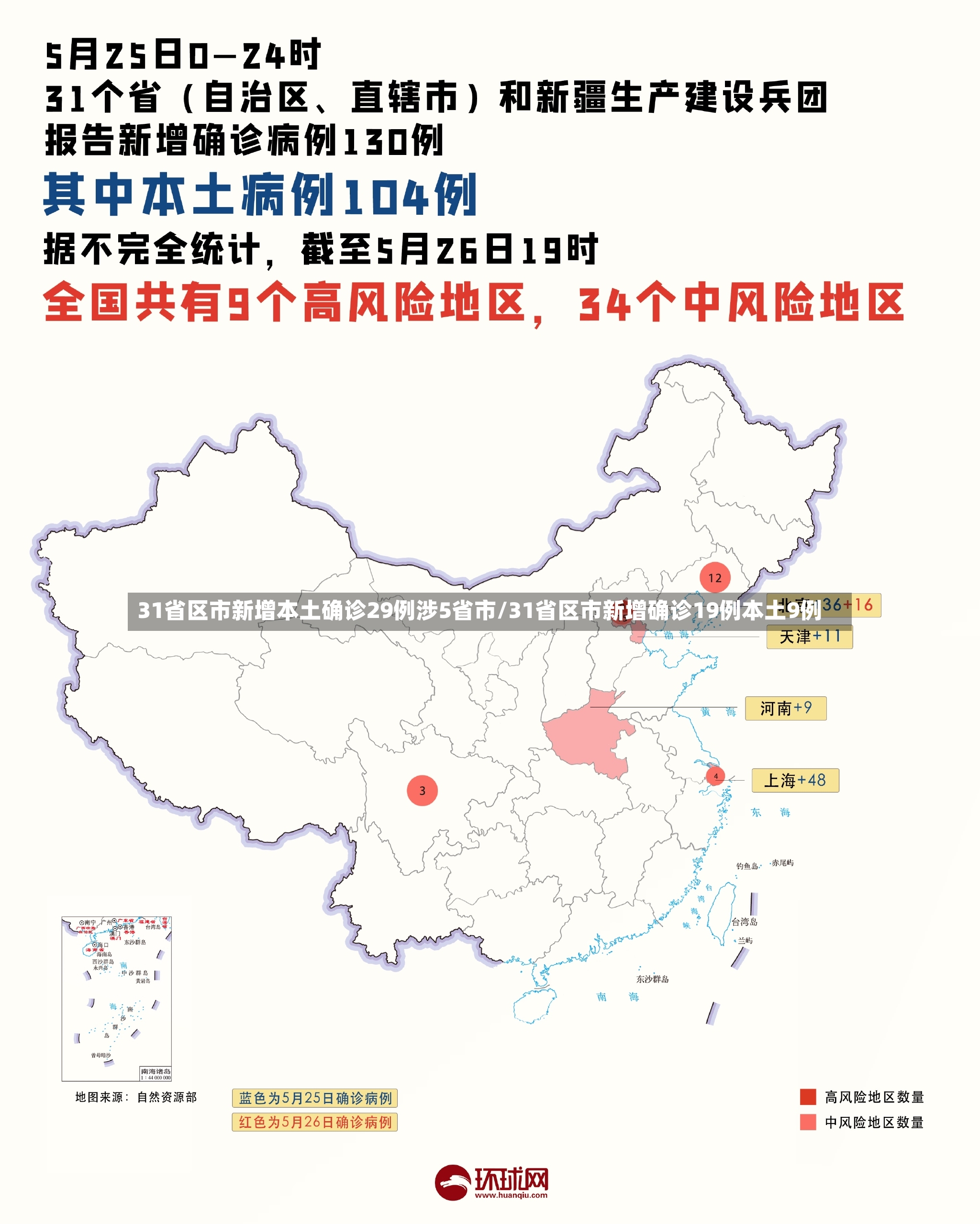 31省区市新增本土确诊29例涉5省市/31省区市新增确诊19例本土9例-第3张图片