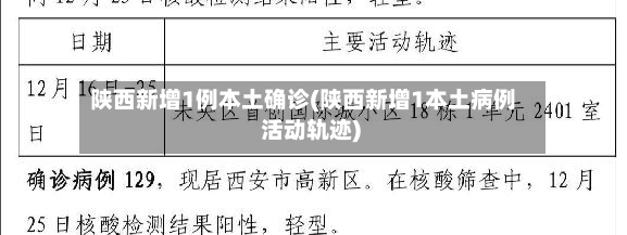 陕西新增1例本土确诊(陕西新增1本土病例 活动轨迹)-第3张图片