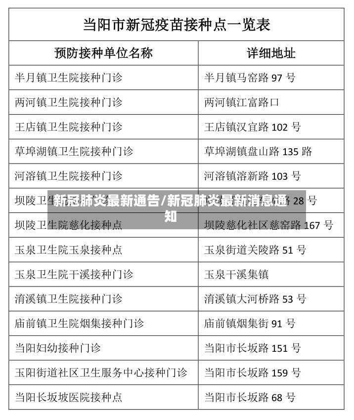新冠肺炎最新通告/新冠肺炎最新消息通知-第3张图片