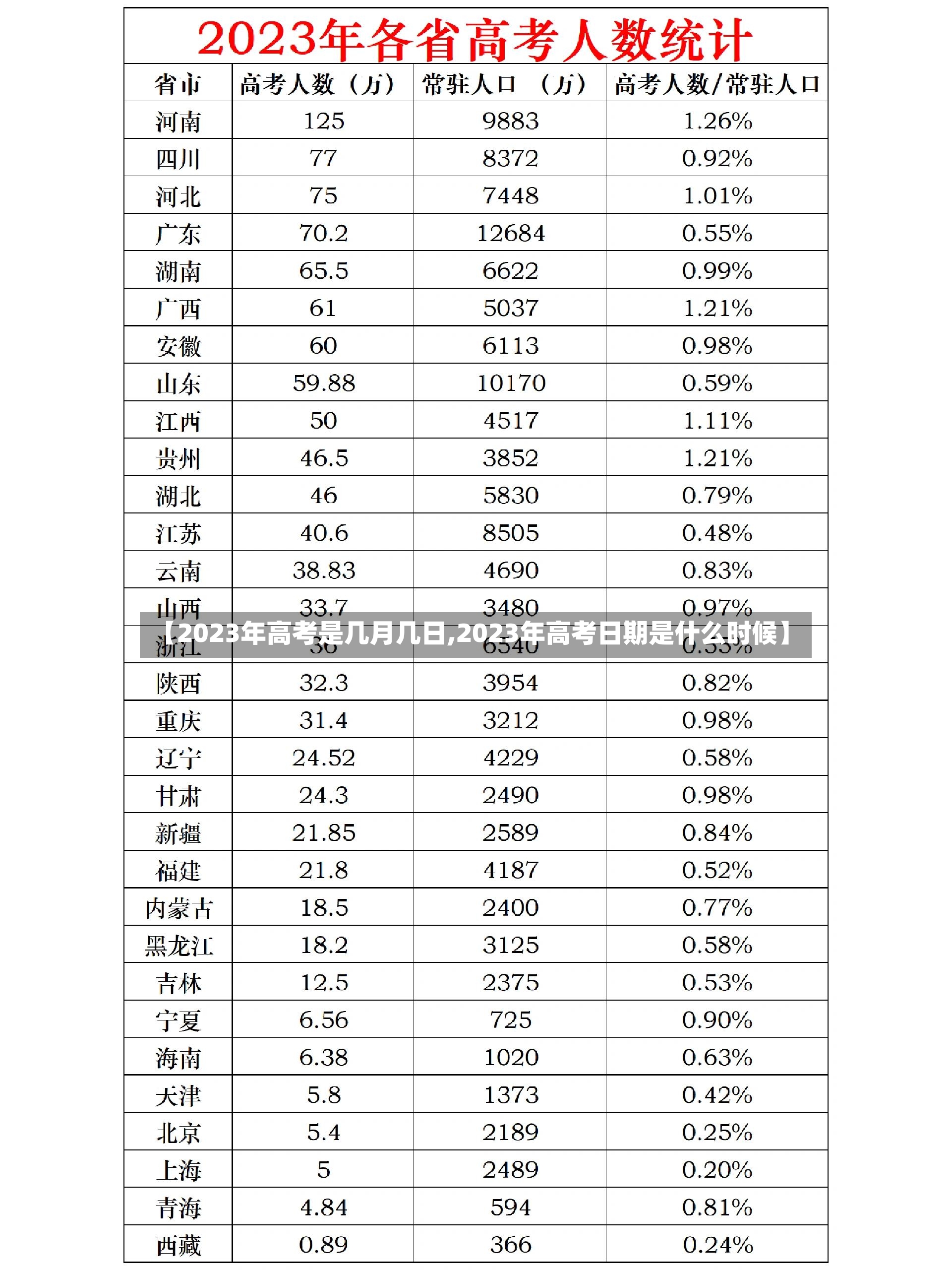 【2023年高考是几月几日,2023年高考日期是什么时候】-第2张图片