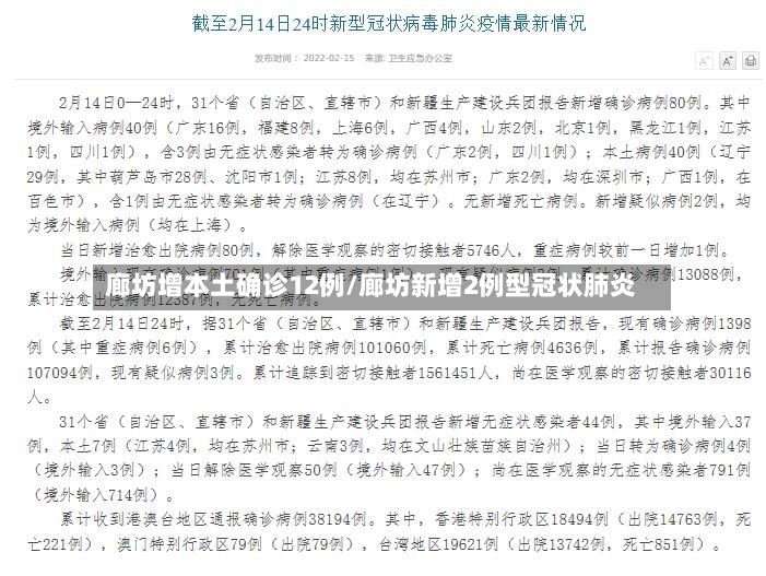 廊坊增本土确诊12例/廊坊新增2例型冠状肺炎-第2张图片