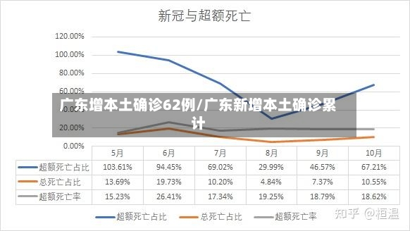 广东增本土确诊62例/广东新增本土确诊累计-第2张图片