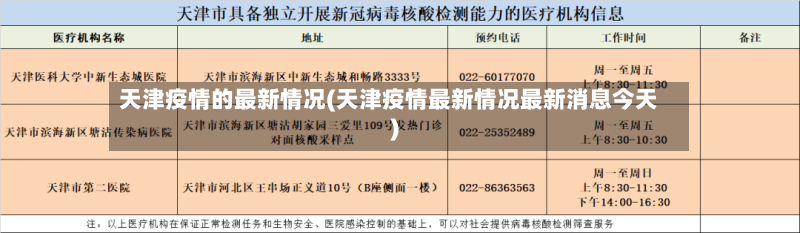 天津疫情的最新情况(天津疫情最新情况最新消息今天)-第3张图片