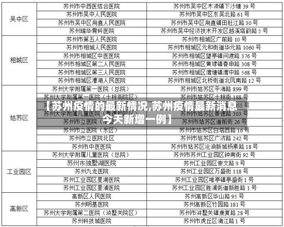 【苏州疫情的最新情况,苏州疫情最新消息今天新增一例】