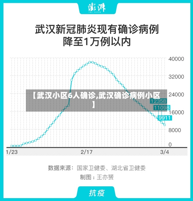 【武汉小区6人确诊,武汉确诊病例小区】-第3张图片
