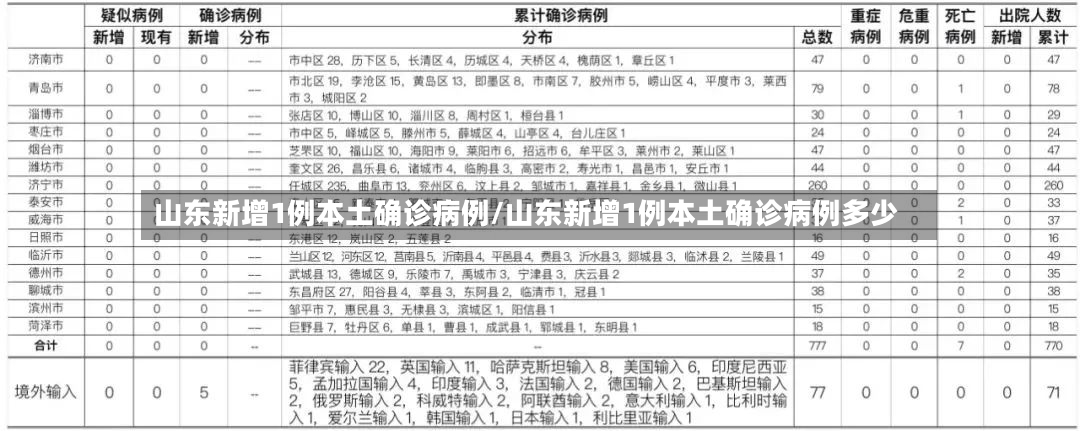 山东新增1例本土确诊病例/山东新增1例本土确诊病例多少-第3张图片