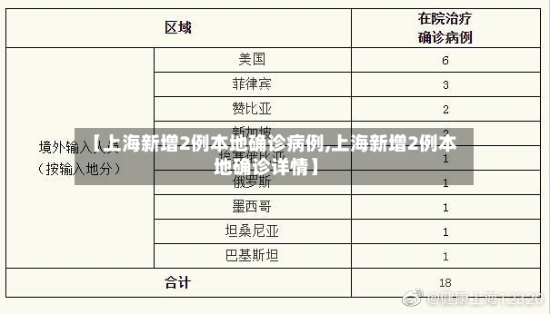 【上海新增2例本地确诊病例,上海新增2例本地确诊详情】-第2张图片