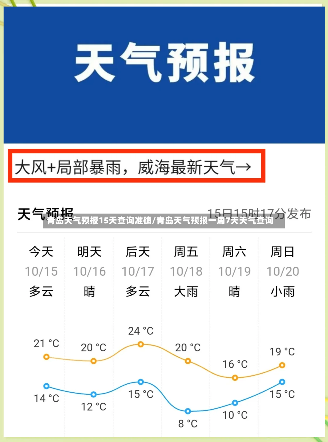 青岛天气预报15天查询准确/青岛天气预报一周7天天气查询-第2张图片