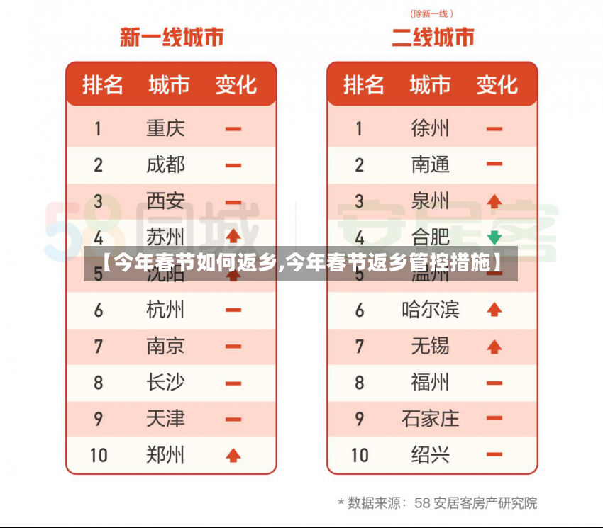 【今年春节如何返乡,今年春节返乡管控措施】