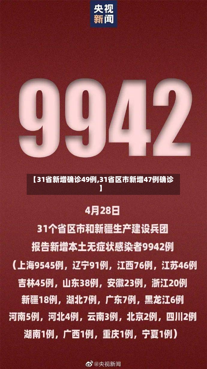 【31省新增确诊49例,31省区市新增47例确诊】