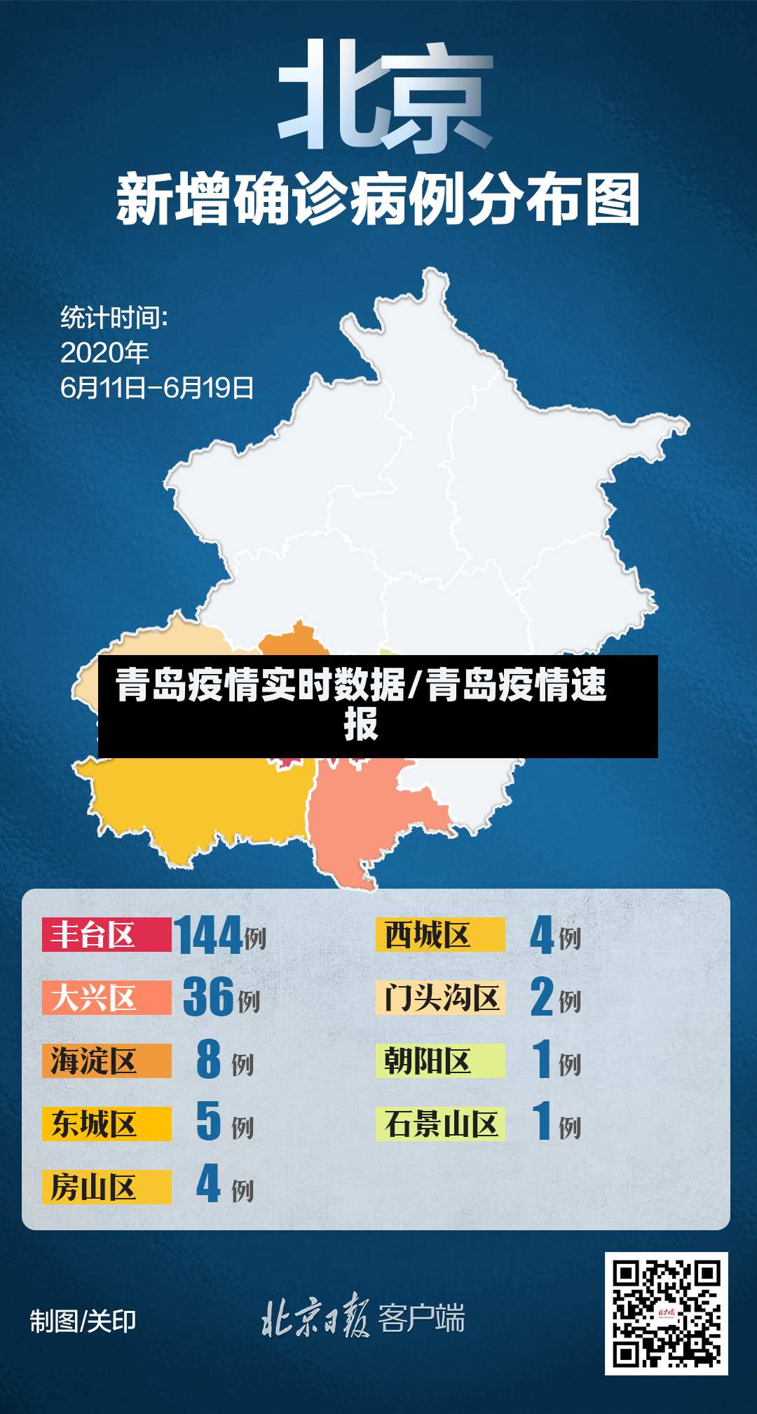 青岛疫情实时数据/青岛疫情速报