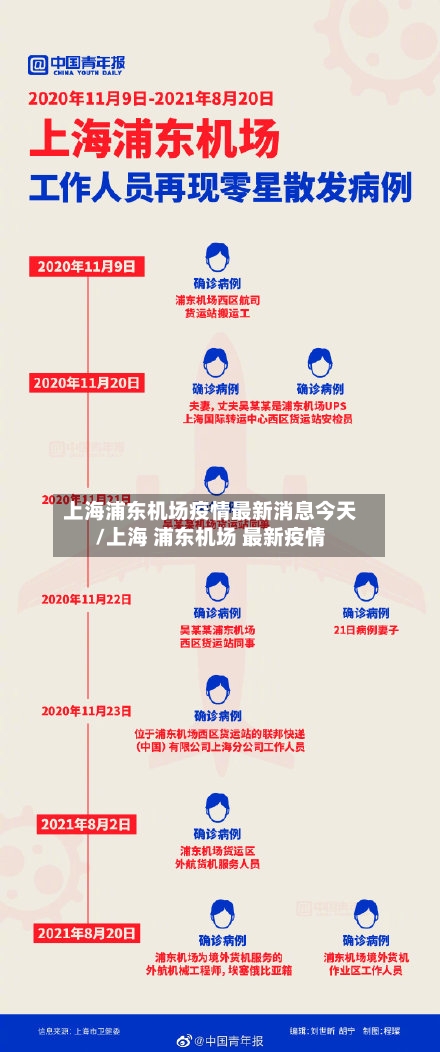 上海浦东机场疫情最新消息今天/上海 浦东机场 最新疫情
