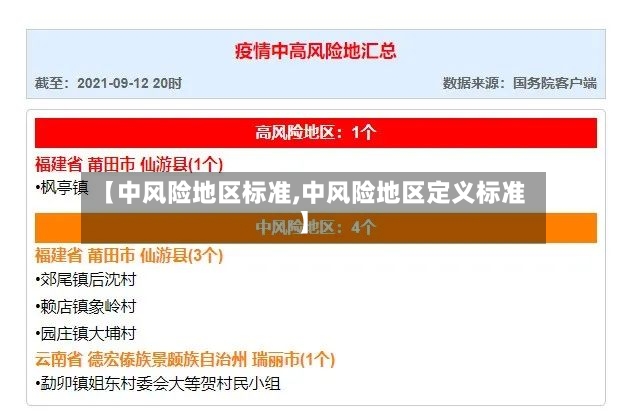 【中风险地区标准,中风险地区定义标准】-第3张图片