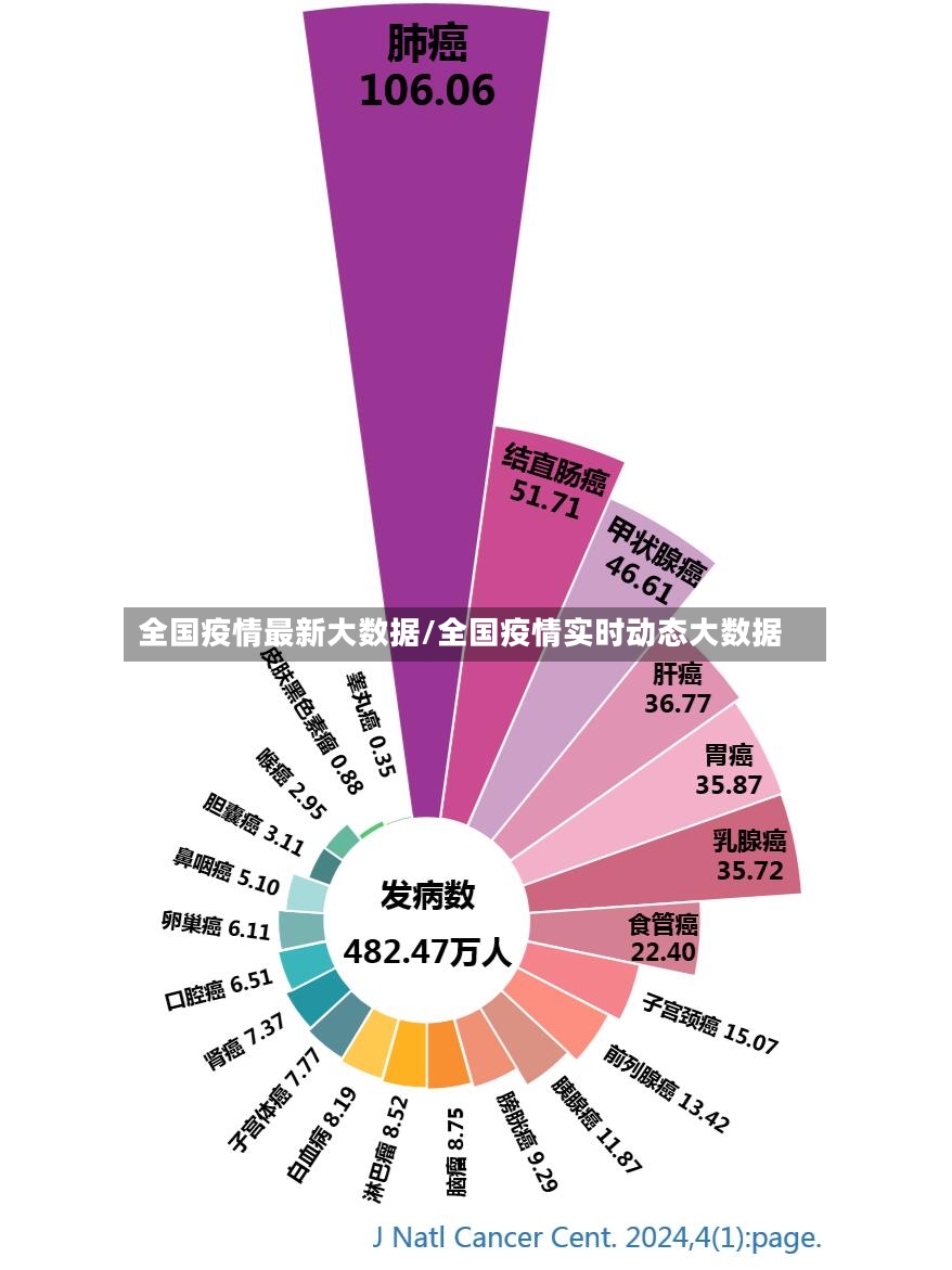 全国疫情最新大数据/全国疫情实时动态大数据-第2张图片