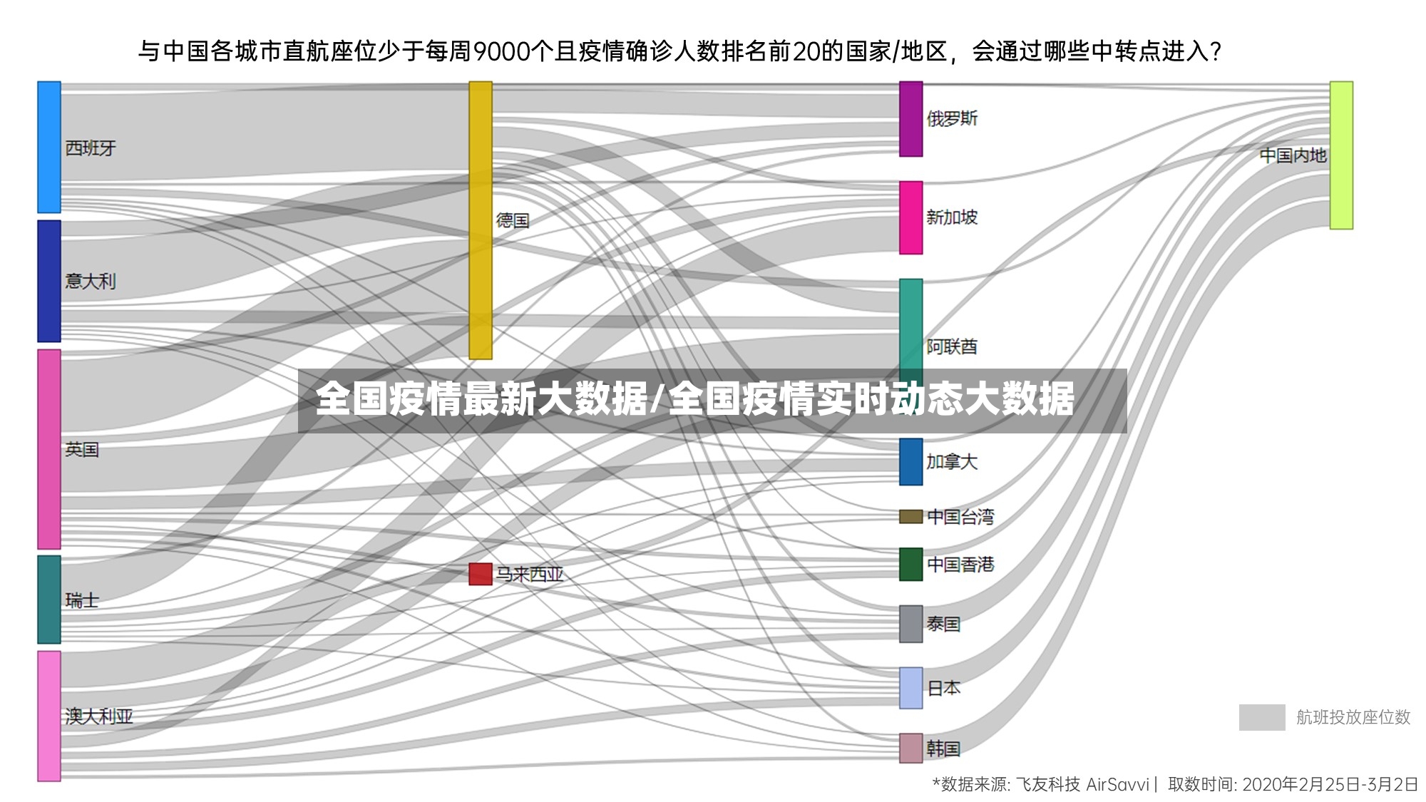 全国疫情最新大数据/全国疫情实时动态大数据
