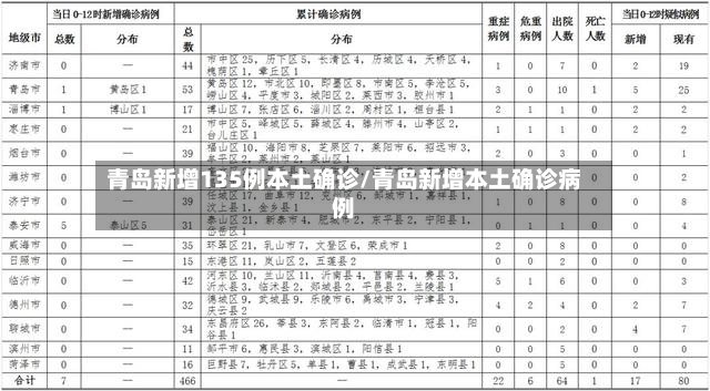 青岛新增135例本土确诊/青岛新增本土确诊病例-第2张图片
