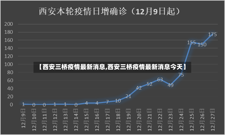 【西安三桥疫情最新消息,西安三桥疫情最新消息今天】-第3张图片
