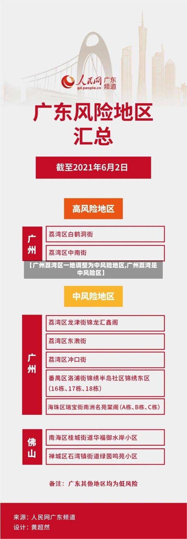 【广州荔湾区一地调整为中风险地区,广州荔湾是中风险区】-第2张图片