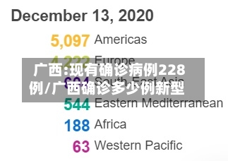 广西:现有确诊病例228例/广西确诊多少例新型