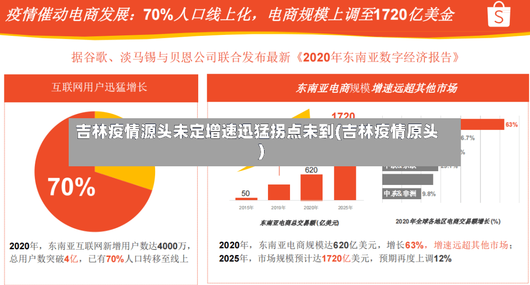 吉林疫情源头未定增速迅猛拐点未到(吉林疫情原头)