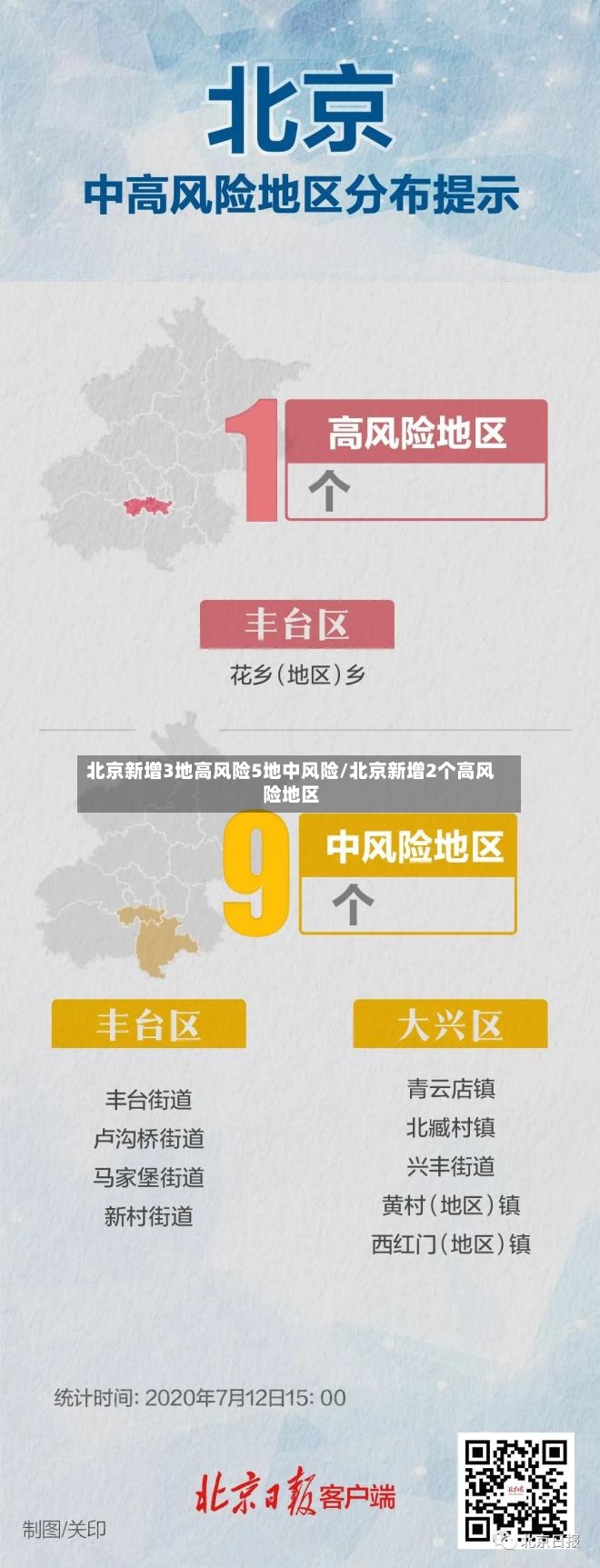 北京新增3地高风险5地中风险/北京新增2个高风险地区-第3张图片