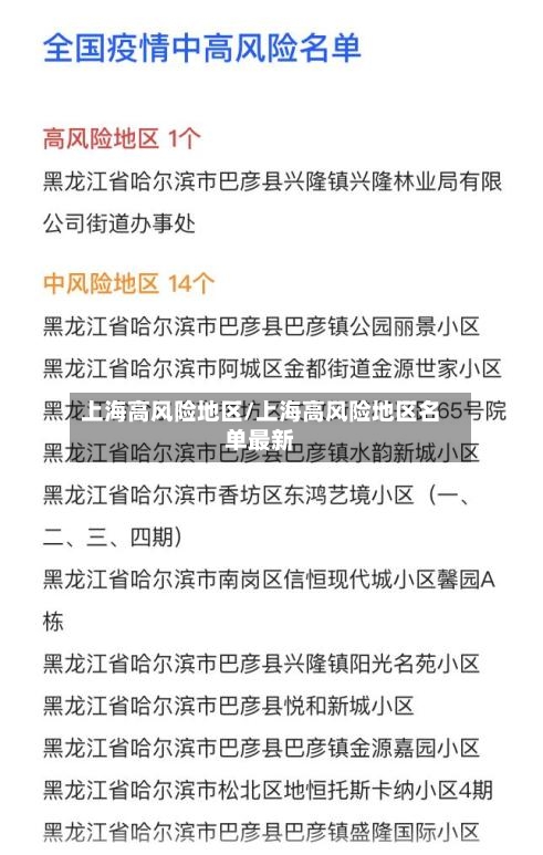 上海高风险地区/上海高风险地区名单最新-第2张图片