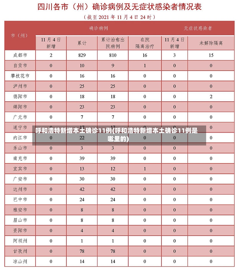 呼和浩特新增本土确诊11例(呼和浩特新增本土确诊11例是哪里的)-第2张图片